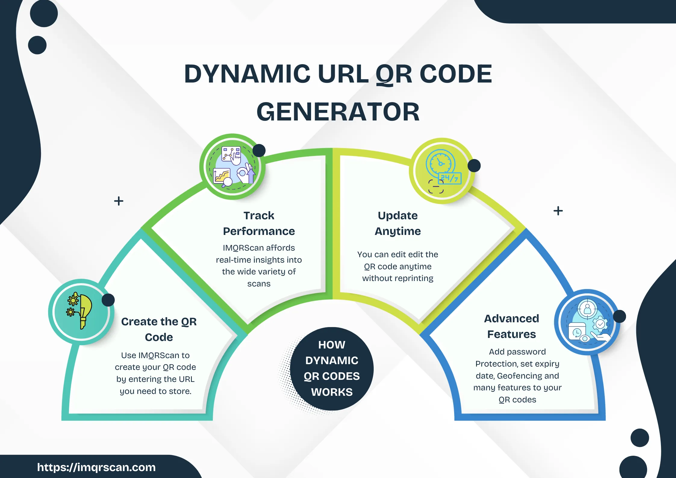 How Do Dynamic QR Codes Work